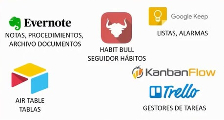 Herramientas para organizar mi vida