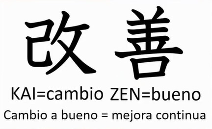 Palabra Kaizen en Japonés