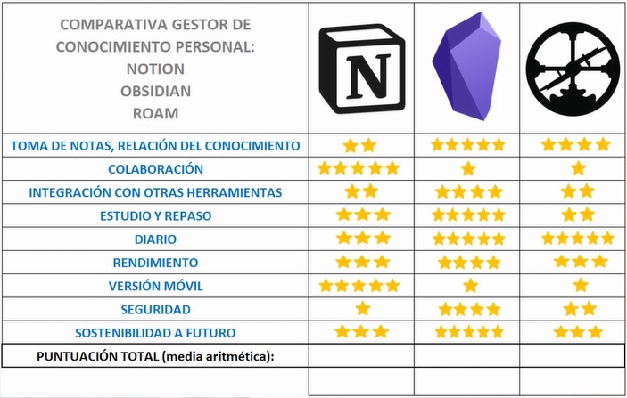 Tabla comparativa - Resultado sostenibilidad a futuro