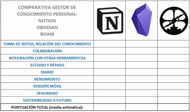 Tabla comparativa notion roam obsidia