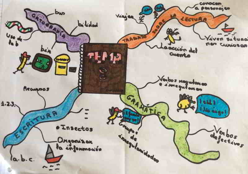 ejemplo-mapa-mental-1