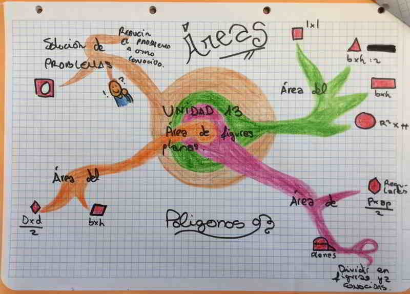 ejemplo-mapa-mental3