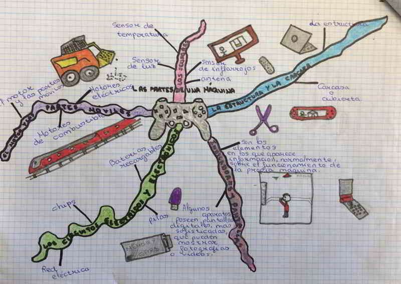 partes-maquina