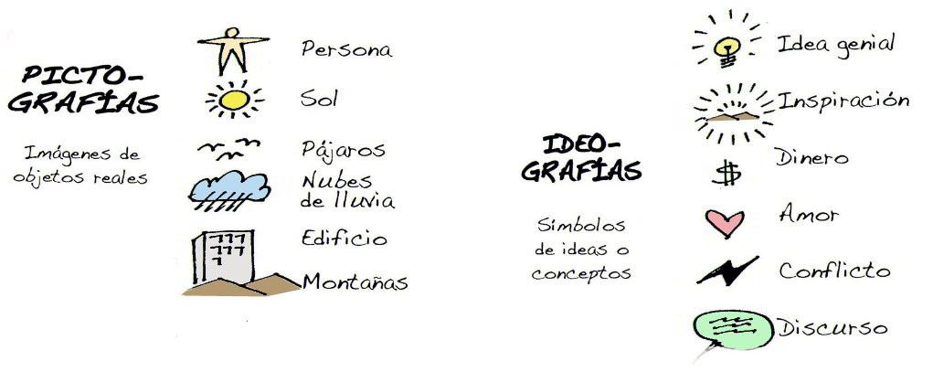 Derechos de autor de Dan Roam