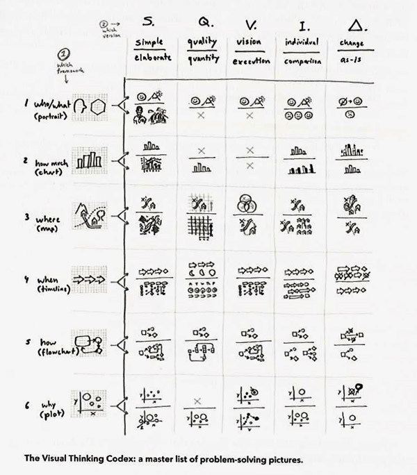 Derechos de autor de Dan Roam