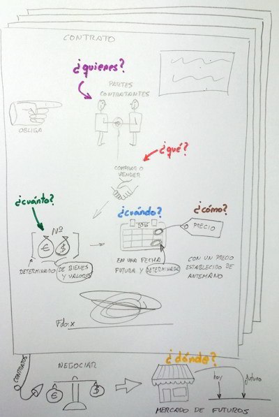 visual thinking