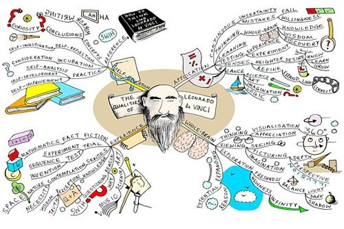Ejemplo de mapa mental con dibujos de apoyo