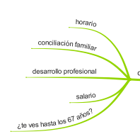 Recomendaciones de palabras claves