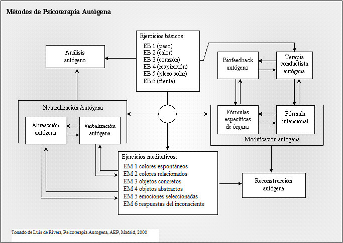 Cuadro_metodos_psicoterapia_autogena